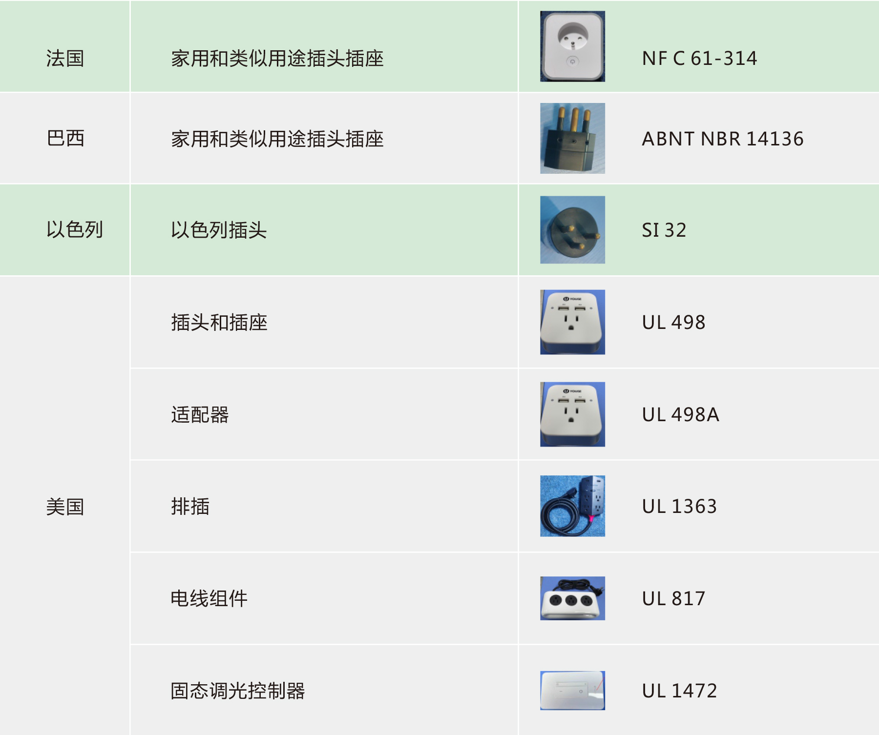 electrical accessories| American Standard Series Standards Updates