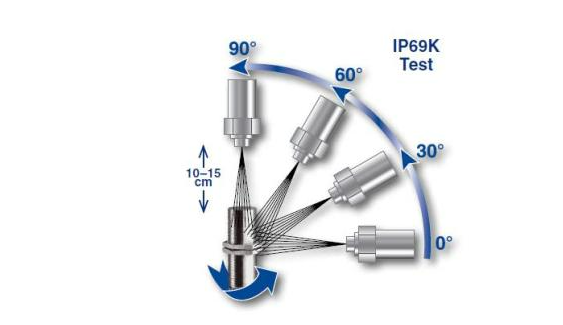 IP69K Protection Level lSO20653 -IEC / CEI EN60529