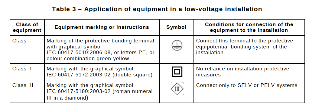 IEC/EN 61058 Are switch products marked with Class II circular symbols?