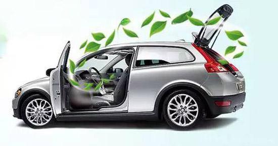 Automotive ELV testing