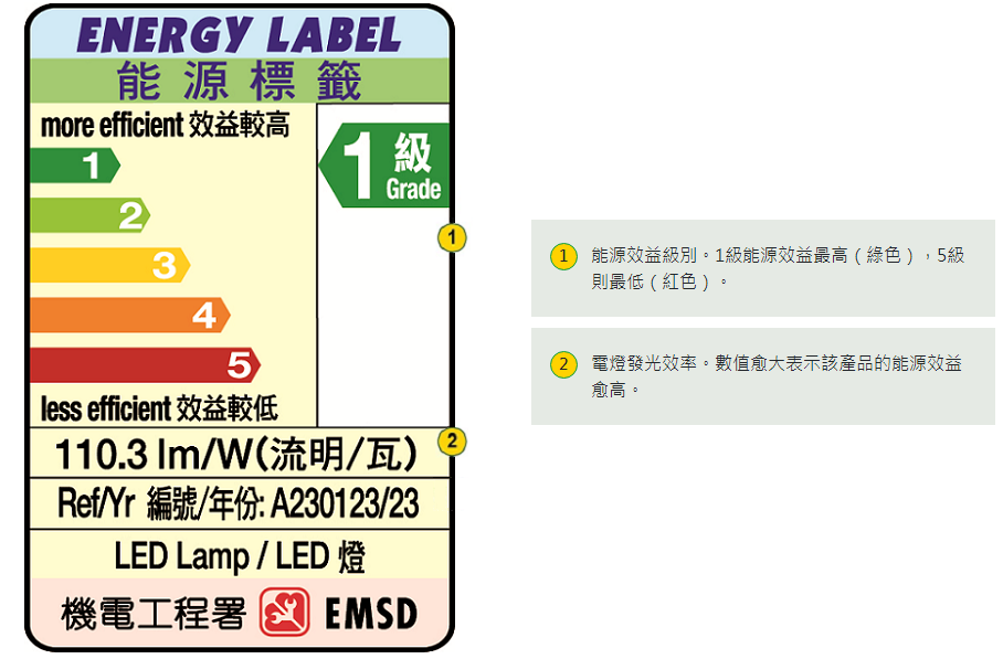 The fourth phase of the mandatory energy labeling in China Hong Kong will be implemented on September 1, 2023 and will be fully implemented on December 1, 2024!