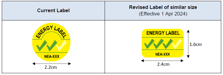 information| Singapore’s Energy Conservation Act is revised to expand the scope of regulated products
