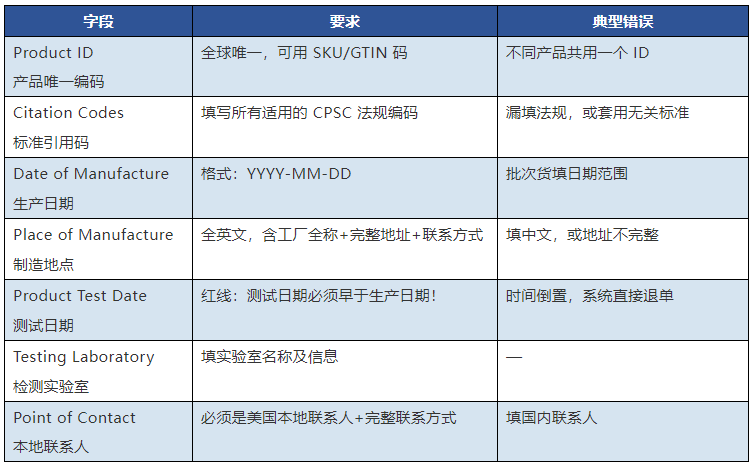 亚马逊卖家CPSC eFiling终极实操指南:从IOR到清关全链路拆解插图 亚马逊卖家CPSC eFiling终极实操指南:从IOR到清关全链路拆解插图