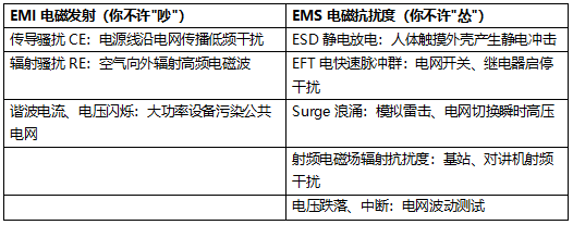 电子产品出口欧盟,EMC 这道坎为什么最难跨?插图 电子产品出口欧盟,EMC 这道坎为什么最难跨?插图