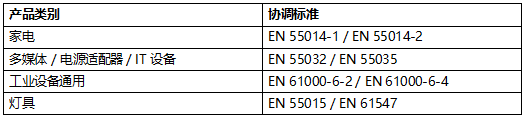 电子产品出口欧盟,EMC 这道坎为什么最难跨?插图1 电子产品出口欧盟,EMC 这道坎为什么最难跨?插图1