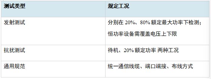 11 月 1 日大限在即｜充电设备 EMC 新国标落地，CCC 认证准备好了吗？插图